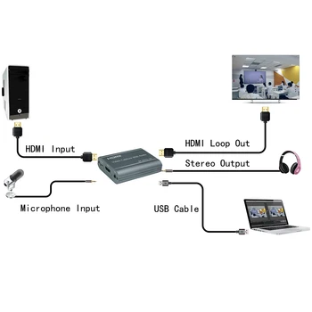4K 60Hz HDMI Video Capture Card 3,5 mm Garso Išvesties Mic In Linijos Žaidimas Įrašymo Lange 1080P USB3.0 VNT Live Transliacijos Transliacijos Plokštė